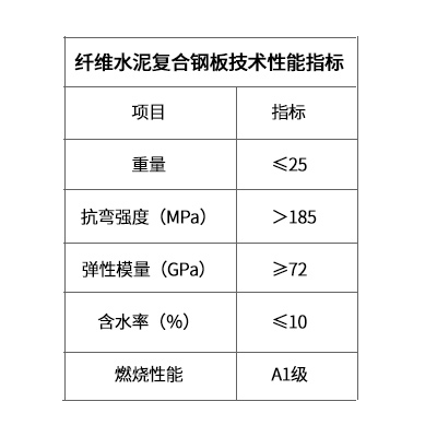 纤维水泥复合钢板技术指标